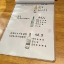 그린힐경양식 네이버블로그