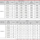 인계동 210-19 ~ 인계동 210-25 이미지