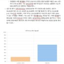 보고서작성TIP(엑셀&PPT) | Skywork AI 후기, PPT 보고서 영어회화공부 팟캐스트까지, AI 올인원 플랫폼