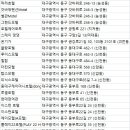 팔공에밀리아호텔(Palgong Emillia Hotel) | 대구동구숙소