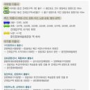 나루아트센터 대공연장 이미지