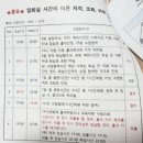 홈패션기초반 | 2023 의상제작 국비지원으로 배워본 후기(중랑여성인력개발센터, 기초반/중급반 수강, 내가찾아보고신청함)