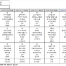 주식회사 은총 이미지