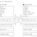 품질관리_7가지_방법_(1)파레토,_체크시트,_특성,_히스토그램 &amp; 신QC 7가지 도구 _0317 이미지