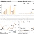 대웅카서비스 | 첨단의료기기 (외국인 피부과 관광객 200만 시대를 향하여)+(파마리서치)