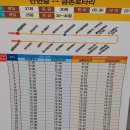 문산4-3간이배수펌프장 | [대중교통] 2022년 02월 13일 경기둘레길 6코스