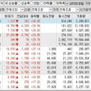 2024년 5월 28일 상승률 상위종목 이미지