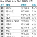 꿈꾸는 자동차 이미지