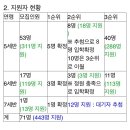 숲리라유치원 이미지