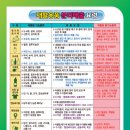 동울산재활용센터 네이버블로그