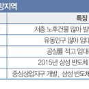 동은빌딩 이미지