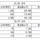 동양신일실업