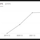 케이지(KG) 인력 네이버블로그