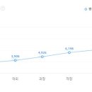디피케이(주) 티스토리