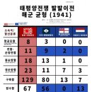 태평양 전쟁때 일본이 미국에 선빵 날린 이유 이미지