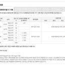 힐데스하임A 경로당 네이버블로그