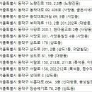 김안과21의원 이미지