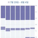 디어베어 | 10개월 쌍둥이 수면교육 진솔한 후기(디어베어 김이서 컨설턴트)+할인코드