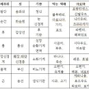 치유테라픽 이미지
