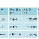 (주)신한엠앤티 이미지