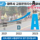 파주교통 이데일리