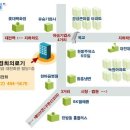 경희의료기 - 동대문구 경희대로1가길 39 | 경희의료기
