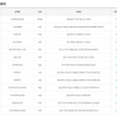 애니타임로또 이미지