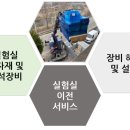 (주)코니텍 이미지