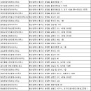 성은공인중개사사무소 이미지
