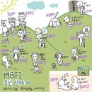 등산시 MBTI 유형별 행동 이미지