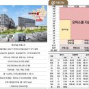 마곡하늬근린공원 이미지