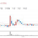 삼화카 네이버블로그
