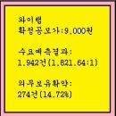 2023년7월10~11(화)(코)와이랩 432430 공모주 청약 이미지