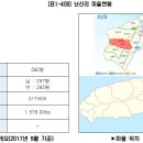 유건축산