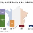 유니헬스케어