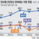 수임상회