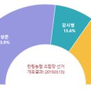 조천농협협동조합