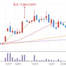 태성전자 이미지