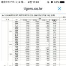 기아타이거즈 연봉 계약 현황.jpg 이미지