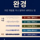 (주)제이스홀딩스(지점) | 완경