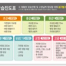 금호수영장 강습진도표 업데이트(부분수정) 이미지