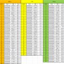 2025-1 전공실기 기말고사(발표) 순서 안내 이미지