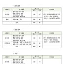한체대고려태권도 이미지