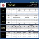 [2016학년도] 경북대학교 체육교육과 정시 입시요강 이미지