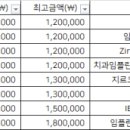 대곡더좋은치과 이미지