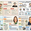 주빈디자인 | [공지] AI로 원페이지 프로필 만드는 법, 수업자료 나눔 (제미나이 한글 오류 해결까지)