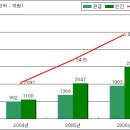 (주)광양토건