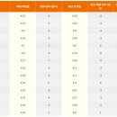 주식회사 벚꽃