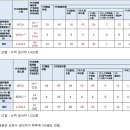 국가별 코로나 인원수 대비 확진자수 이미지