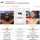 23년 3월 5일 | UFC 285 : 라스베가스 | 브런슨 vs. 두 플레시스 이미지